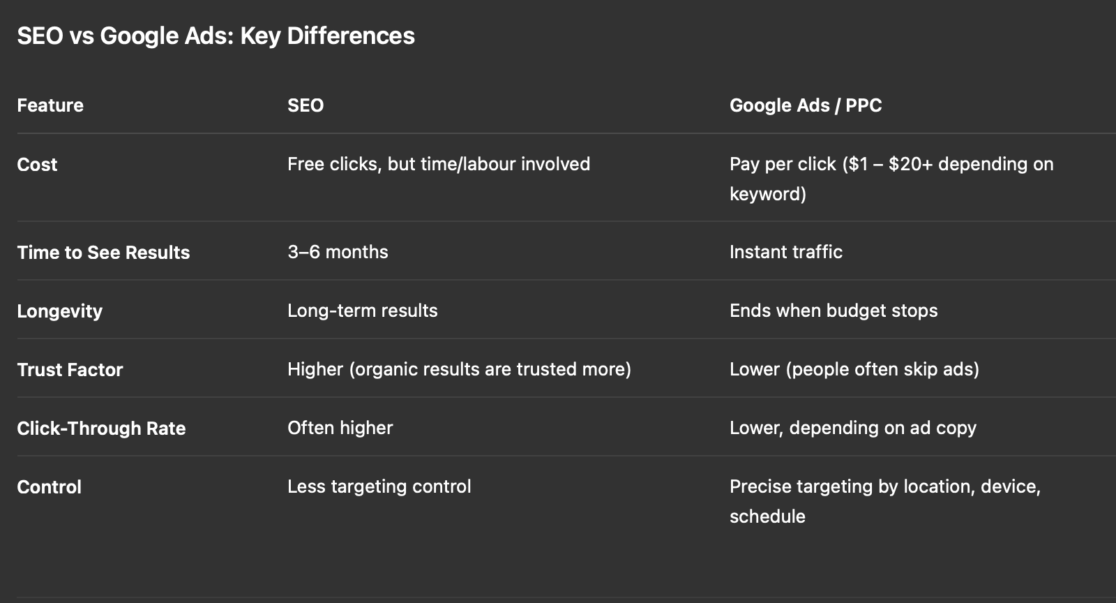 seo vs google ads
